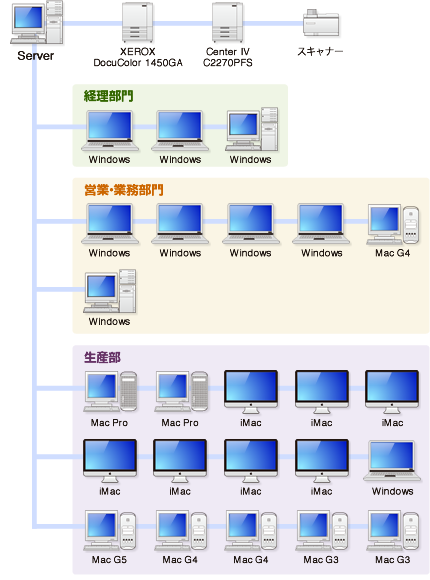 社内構成図
